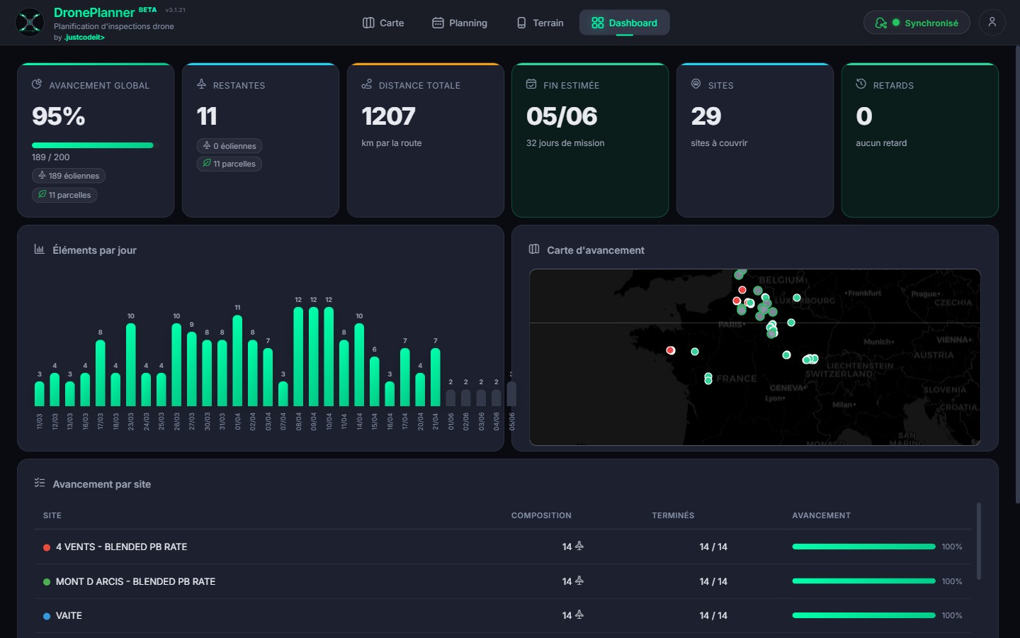 DronePlanner - Tableau de bord et indicateurs de progression (KPIs)